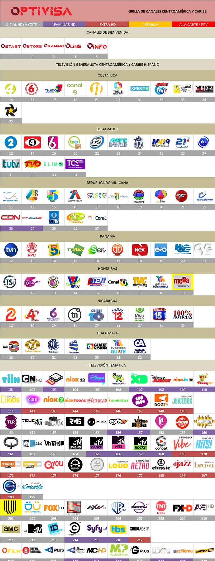 5ae74dd8277a6_grillaoptivisacentroamericamayo2018.thumb.png.bef03d189b0eb510f5a0fbdff2cf639b.png