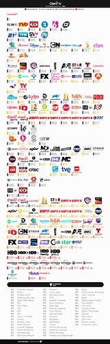 Claro DTH - Enero-Febrero 2026