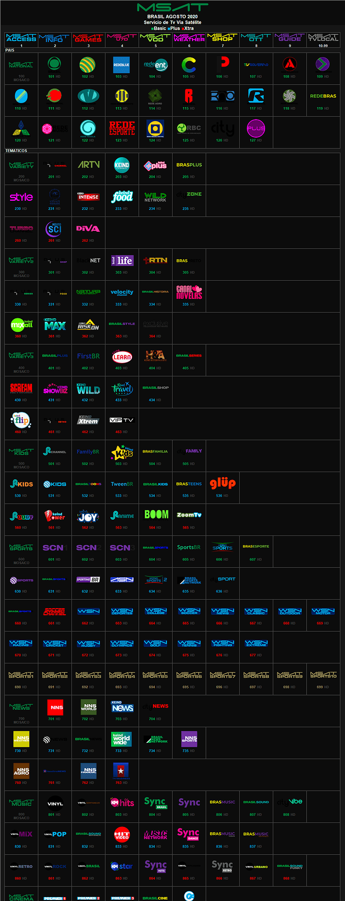 msat_agosto_2020_brasil.thumb.png.ed6088ee7dbf57926762e0ead954f75f.png