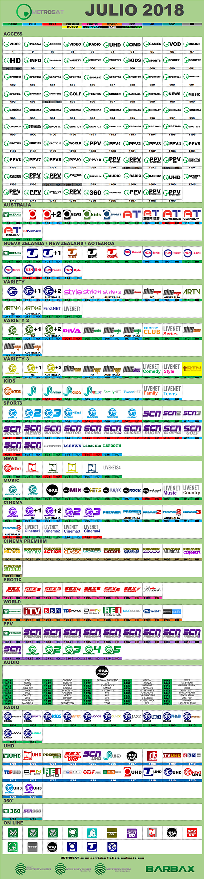 metrosat_2018_julio_ficticio_oceania.png.35a24e05bdb877045d68ae92fa0513bd.png