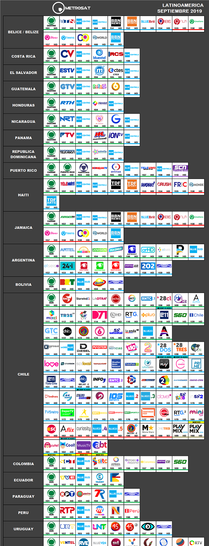 metrosat_2019_septiembre_latinoamerica.thumb.png.30250740ef2541e86cdad955868944b1.png