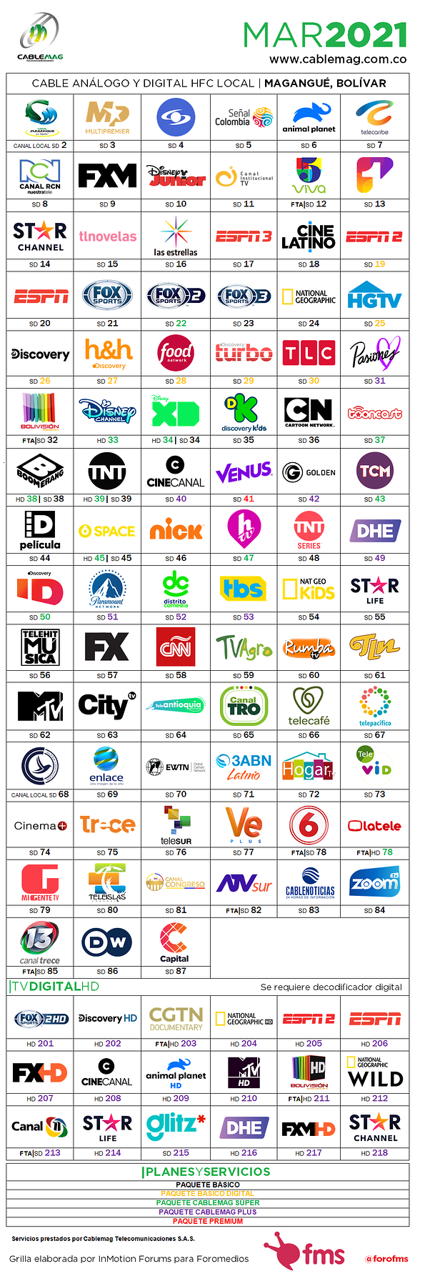 876577829_CABLEMAGMAR2021.png.803e53012e87dac29758452ee53b6430.png