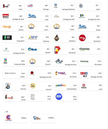 GuiaRadialCastroChiloeChile.thumb.png.9323fc2f730e1eb8f9126f4d0899411e.png