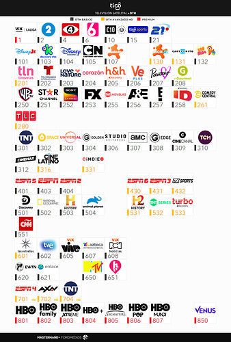 Tigo DTH - NovDic 2025