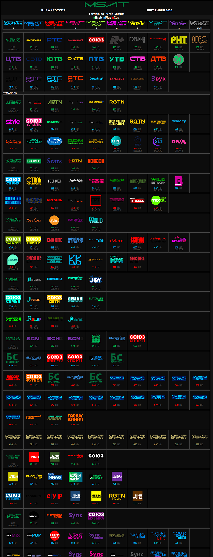 msat_septiembre_2020_rusia.thumb.png.1ef390a5d9b144f9c7633aeb94d00c5a.png