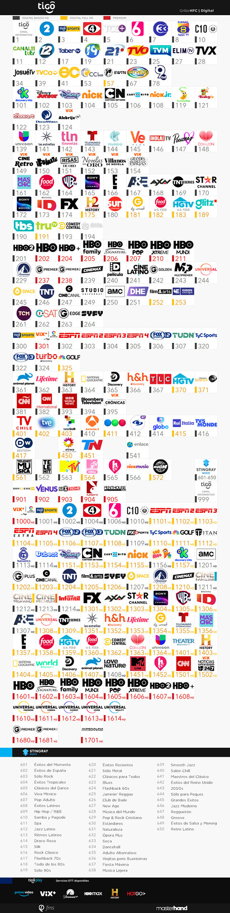 2079674571_TigoHFCDigitalOctubre-Noviembre2022.png.f41c4fb5df23d7e833e90e27ef04b1b1.png