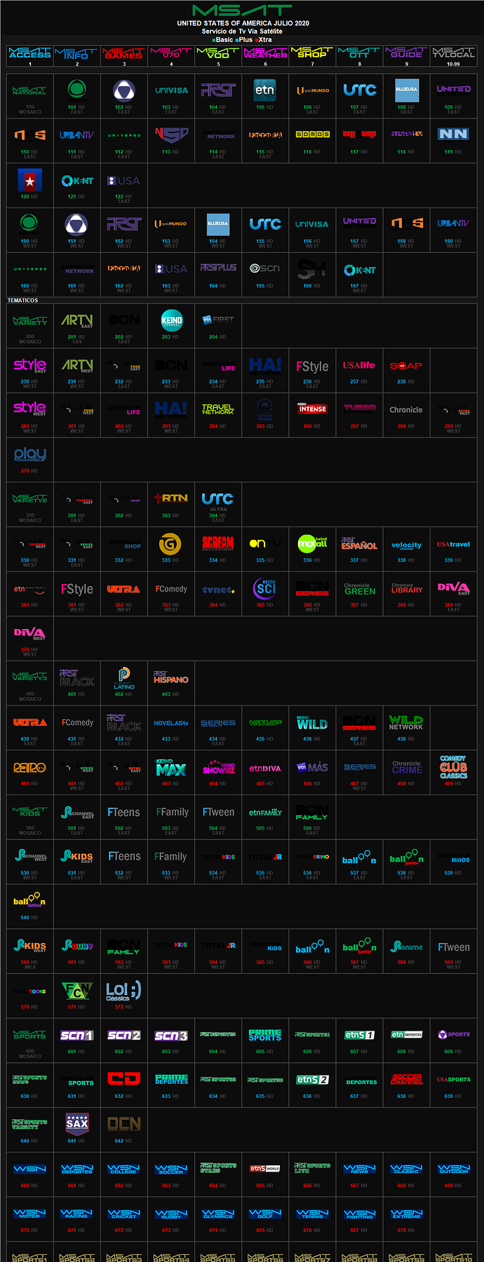 msat_julio_2020_usa.thumb.png.ea652eceb70d022d12ae681123afe534.png