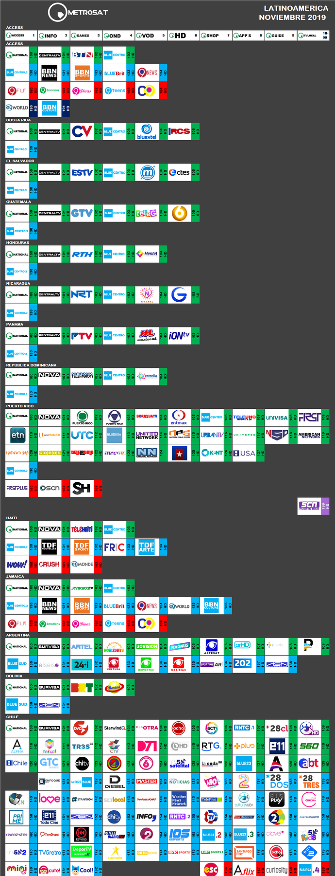 metrosat_2019_noviembre_latinoamerica.thumb.png.27d3a27ece354e523d5f500a40a24b35.png