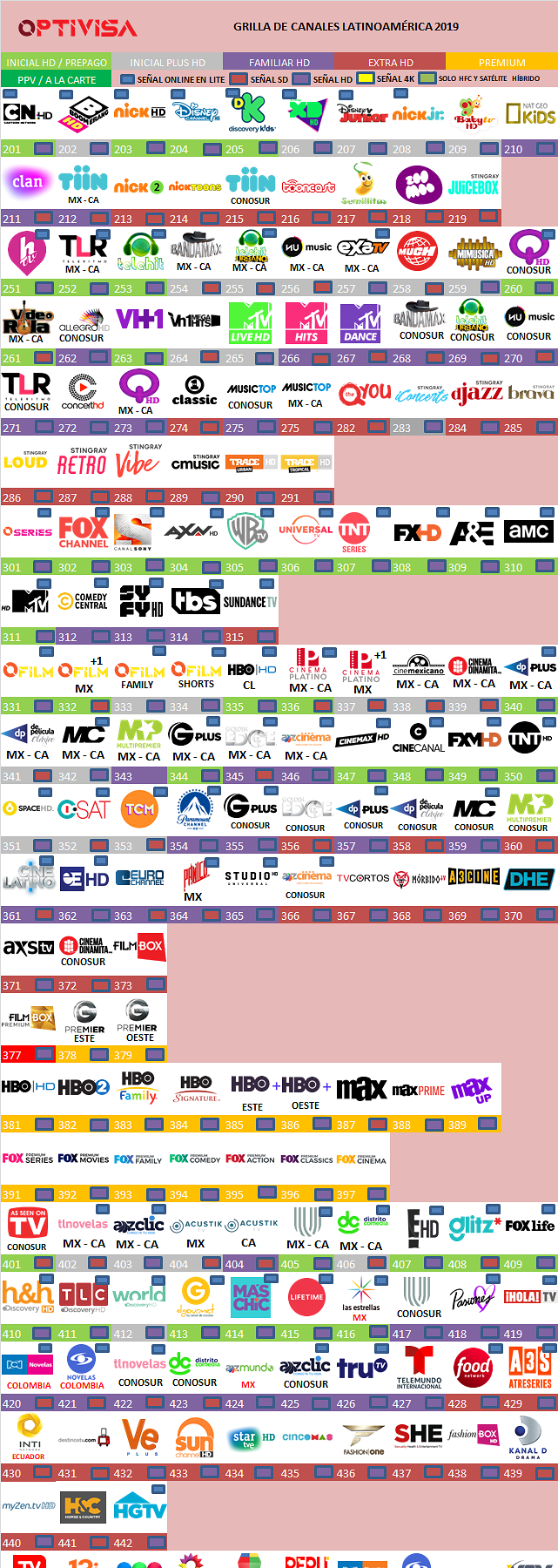 1642458988_grillaoptivisapanamlatamjulio2019.png.d562b0bf7824c9e347894c1ed27dbe54.png