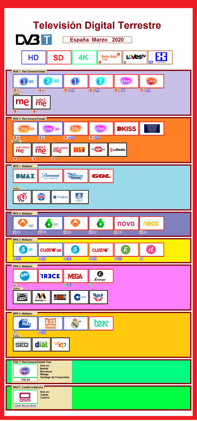 781979959_TDTMarzo2020.thumb.png.f2a38471eadc8aa005018b4d75f9bc19.png