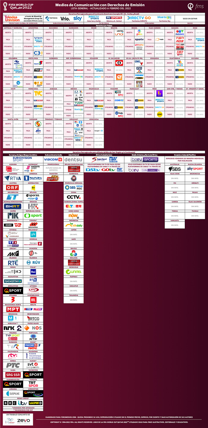 FMS_Mundial2022_02.thumb.png.4fd46d6bd08e3eb923883c54d1c408cb.png
