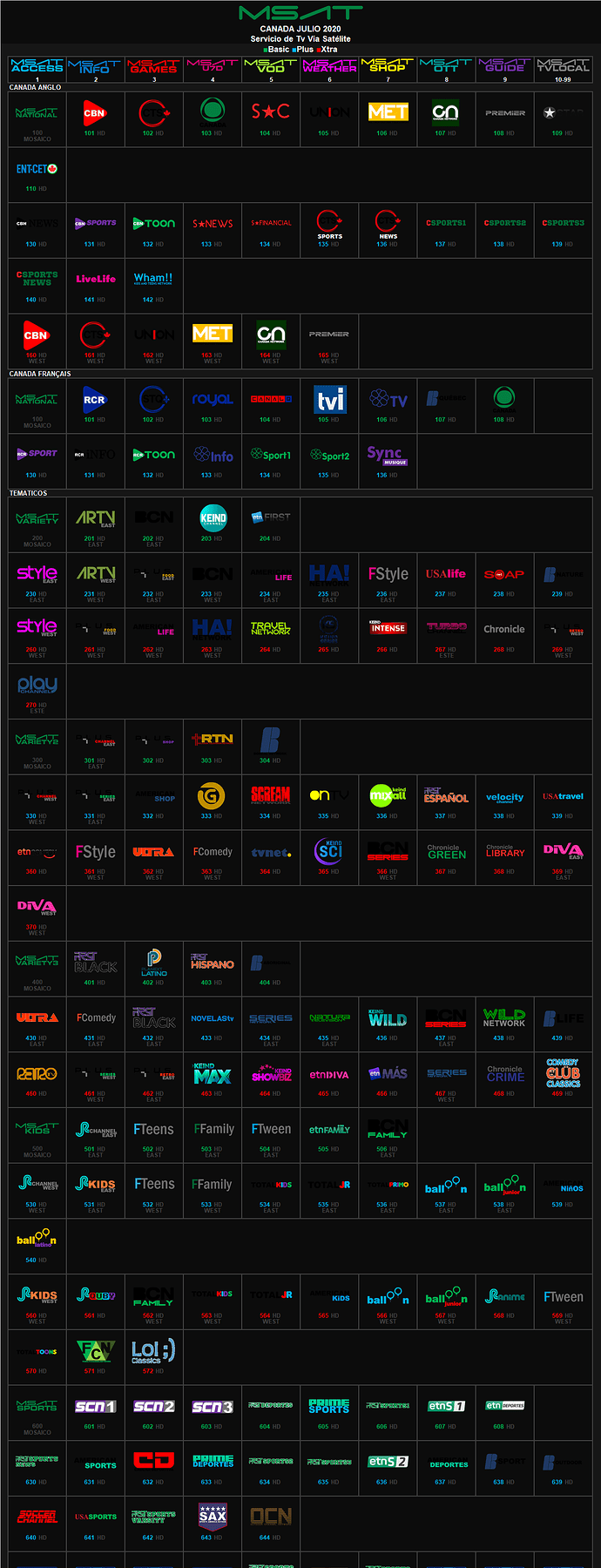 msat_julio_2020_canada.thumb.png.179328b35d84e05ff221ddce30d97c9b.png