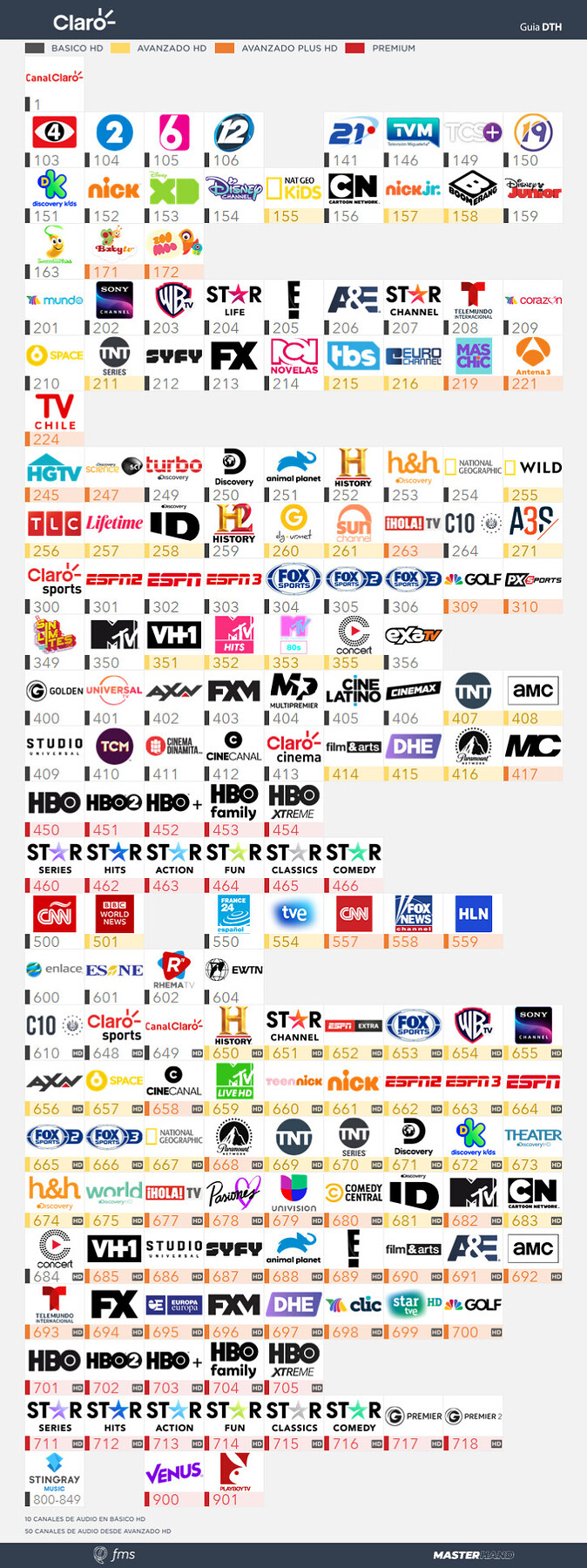 331058291_ClaroDTH-Junio2021.png.508f989447d658b0e30d7478ca7789fa.png