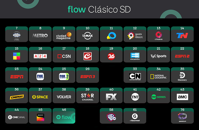 grilla final clasico sd febrero 2026