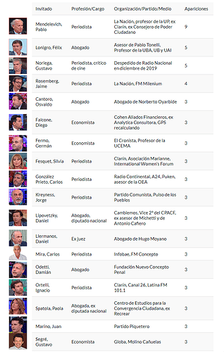 tabla-invitados-intratables-enero-2019.png.ee500f61b27bbedad8162d6d2d98c55c.png