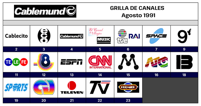 CablemundoMDP_Agosto91