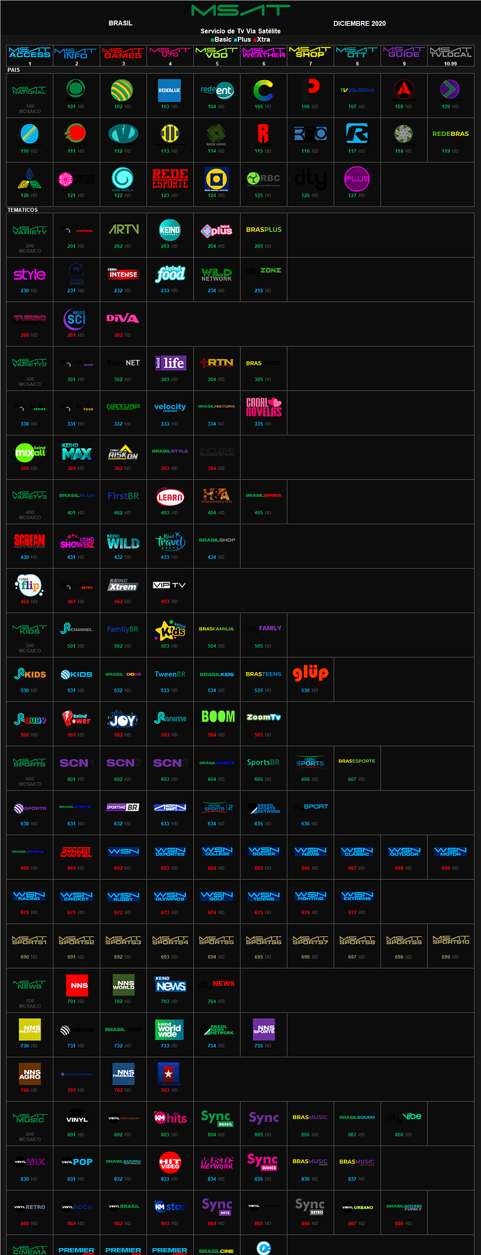 msat_diciembre_2020_brasil.thumb.png.118c1d7a52ca7a1a13fe69b878932f50.png
