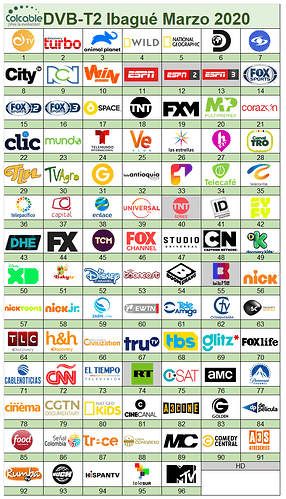 1574920625_ColcableDVB-T2Marzo2020.png.6f9dc6c38cf4c433a7c37ffbd96c1352.png