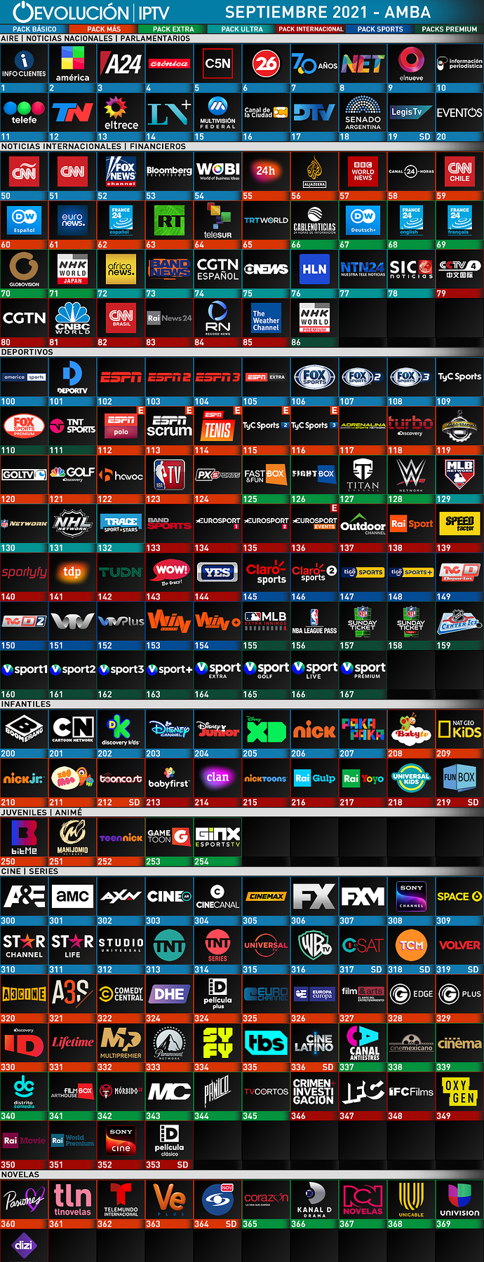 1149797754_EvolucinAMBA2021-09(O)1.thumb.png.b93c7ca0dc03c641a97f8c6e5e2843b4.png