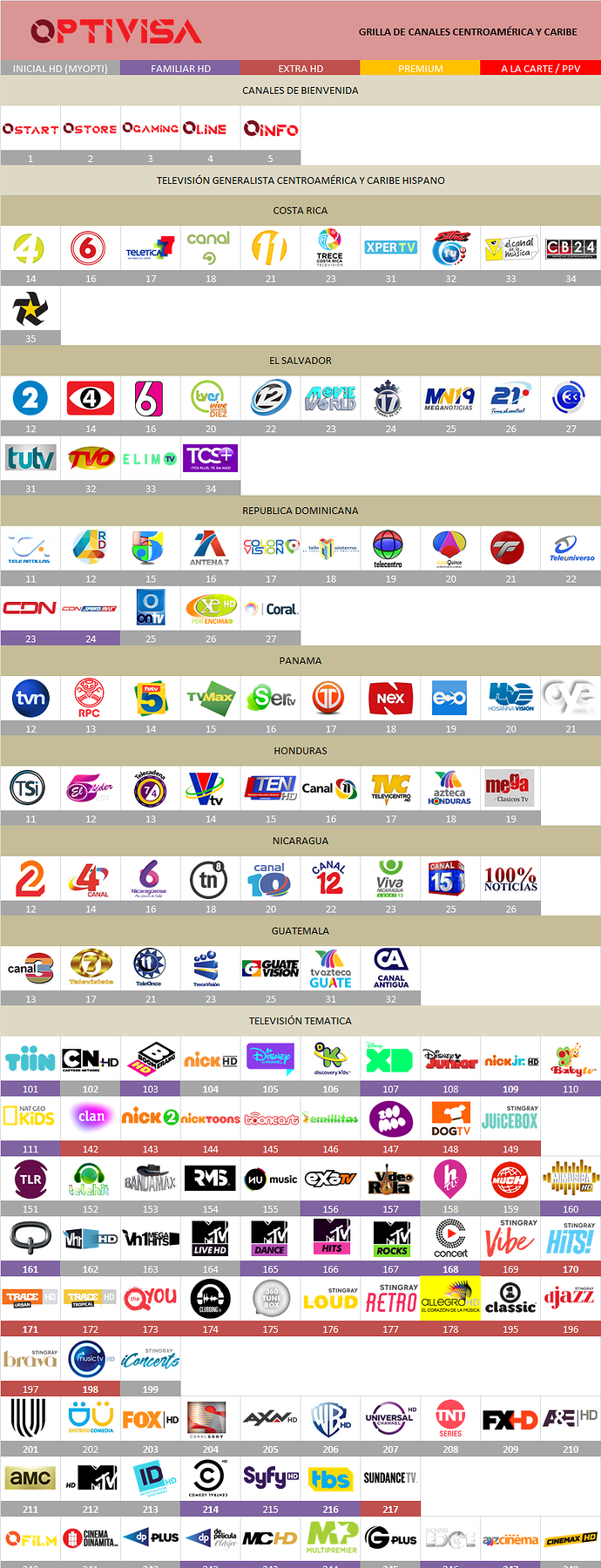 154750150_grillaoptivisacentroamericaagosto2018.png.39c2bc52a38411ba0060cb31e7abd761.png