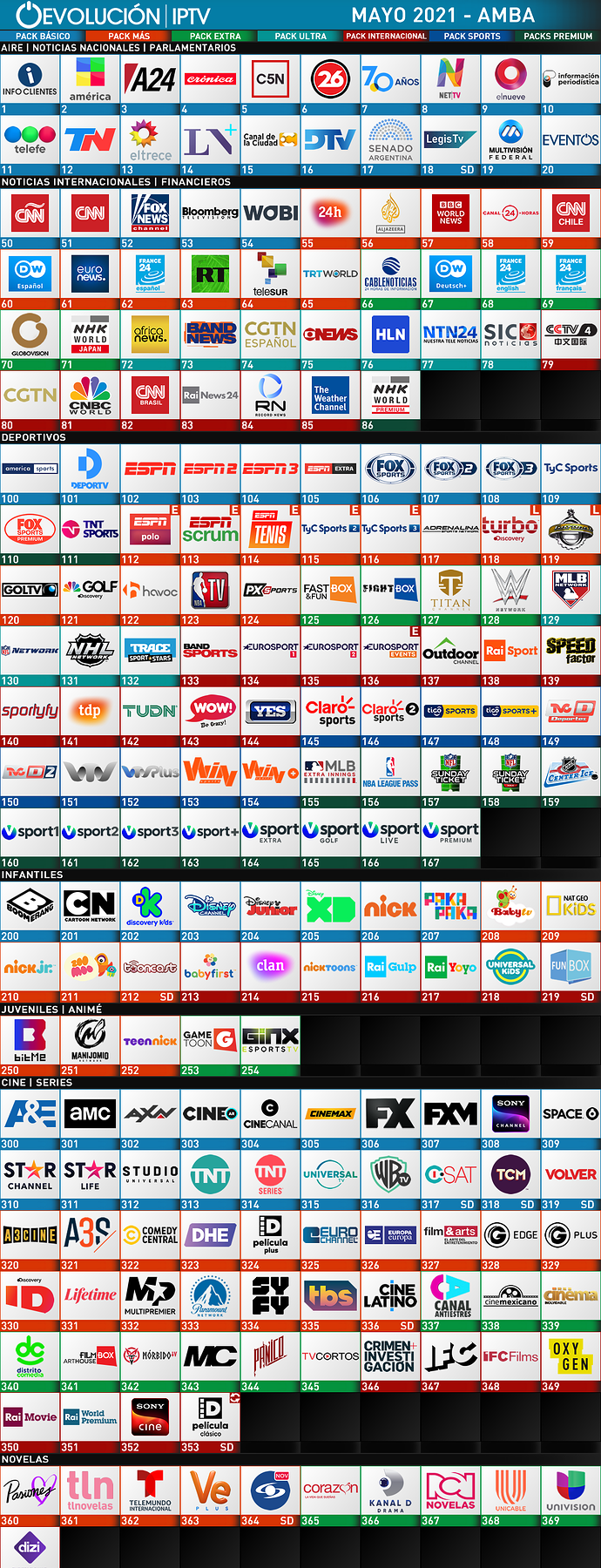 1996557631_EvolucinAMBA2021-05(C)1.thumb.png.3fbcf72f65e0ff63e29b35d2698cacc2.png