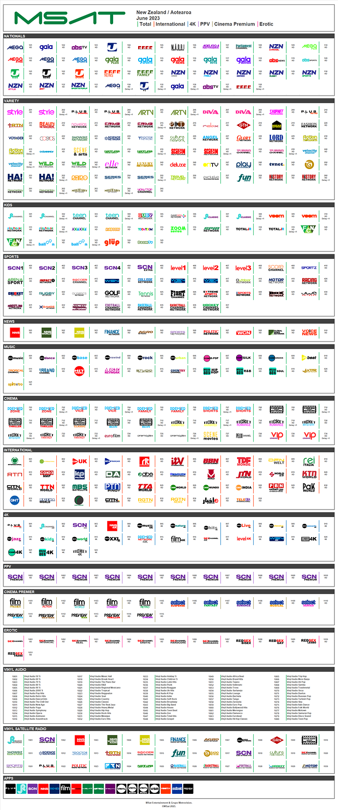 msatjunio2023nz.thumb.png.5c00b6f2ba848e42dbc3c1bece0f71ad.png