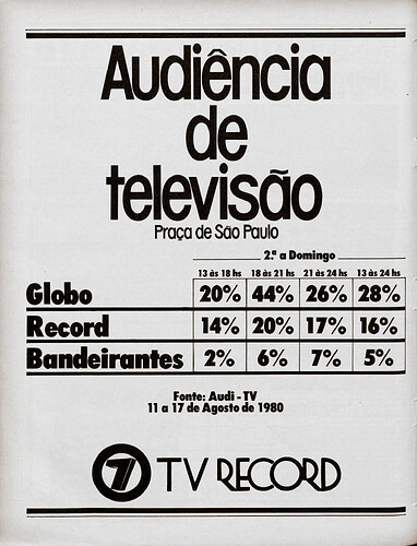 TV_Record_1980.thumb.png.3480982f1f5b868ccd0ba1fb844cb325.png