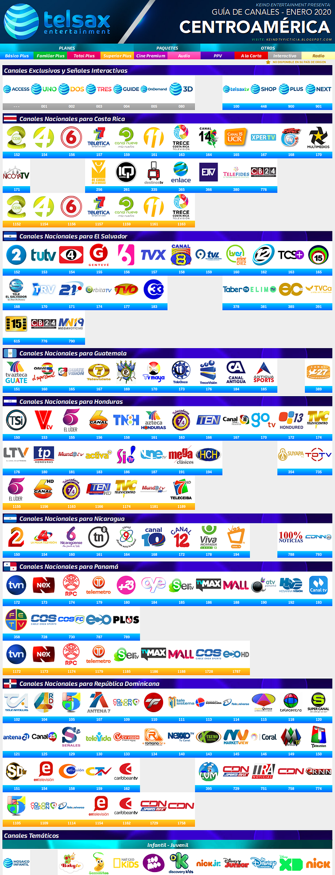 Telsax_Centroamérica_01-2020.png.11054f90d56cc9e6d6133bd54790b71d.png