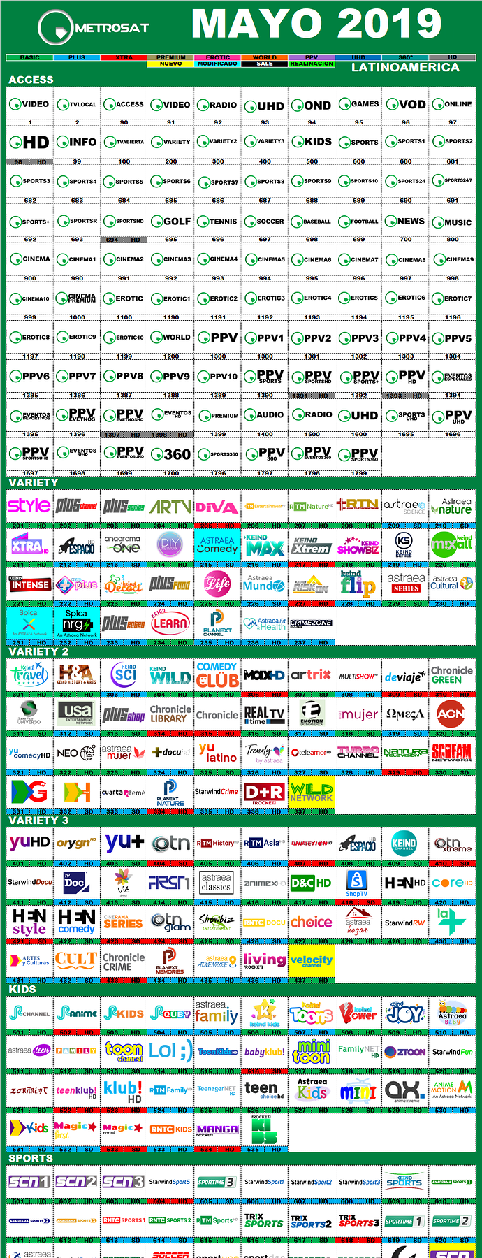 metrosat_2019_mayo_latino_2.png.d8624a8034f25e2ca96f50b554b8d87b.png