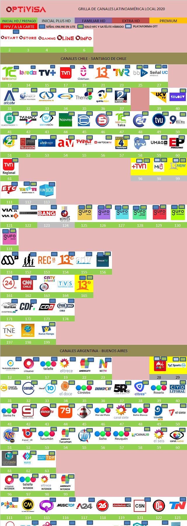 320149853_grillaoptivisafebrero2020.png.26cdef3dbd2e5ae711b23059c15cd68f.png