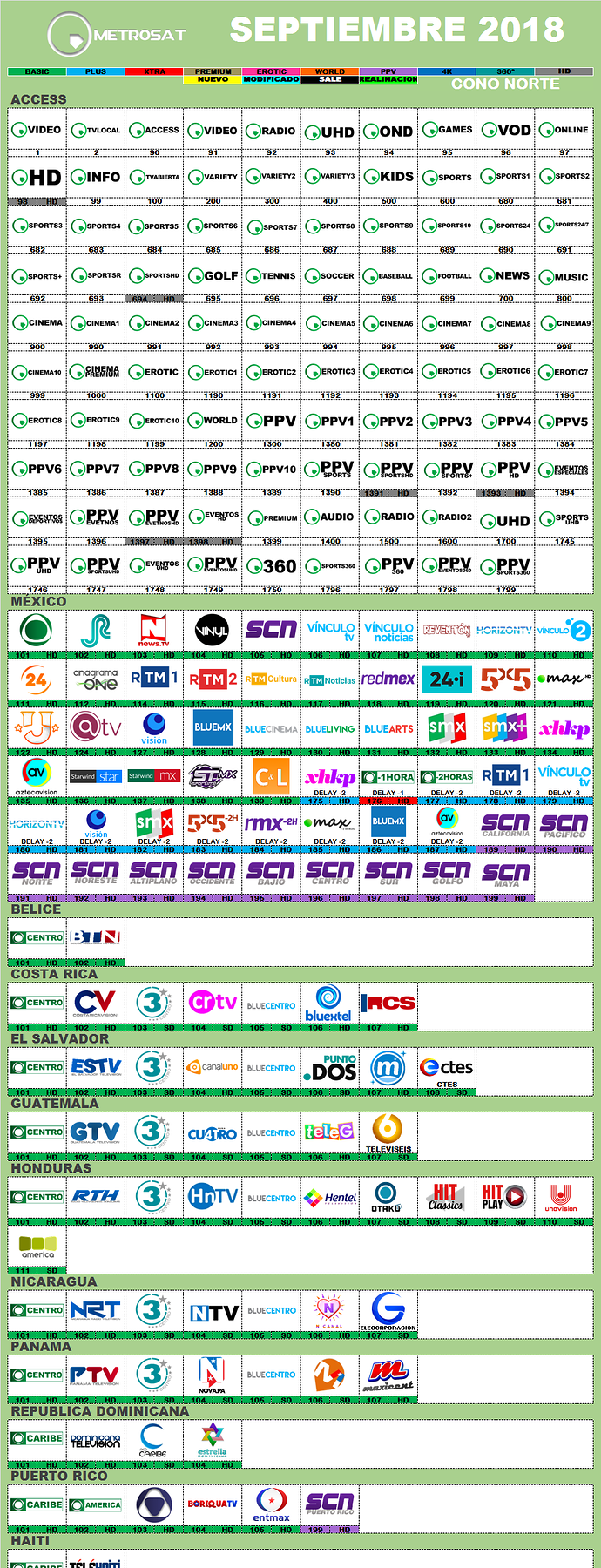 metrosat_2018_septiembre_cononorte.png.e3114b30552029190b86efbca04303d4.png