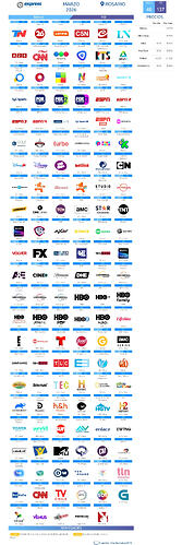 Grilla Express - Marzo 2026