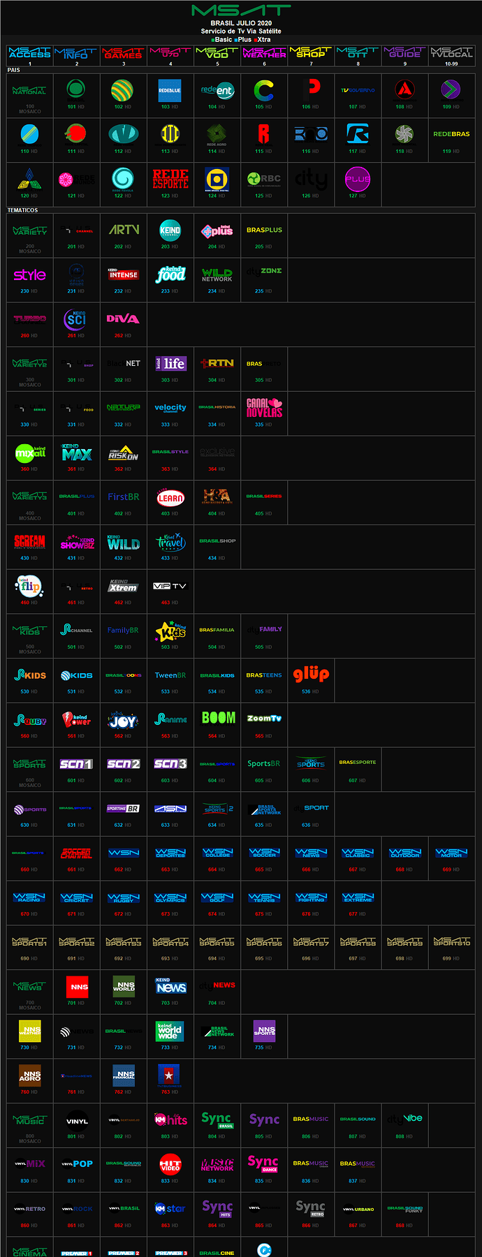 msat_julio_2020_brasil.thumb.png.04661018ebb3a654b34076056c493b9a.png