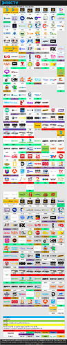 directv colombia