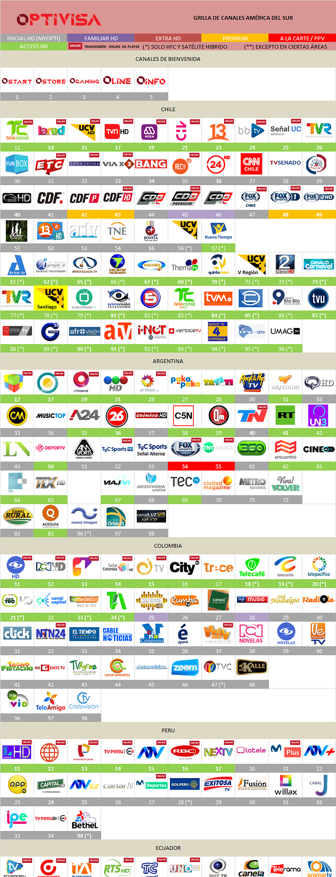 5ae74eade017d_grillaoptivisaconosurmayo2018.thumb.png.b13f5888e7d0c10997eb825797ab13ce.png