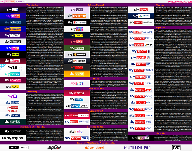 SkyNetworks_2022.thumb.png.c30fcaf72f483e42c461564cea910c05.png