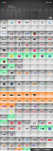 DTVGO - 11.NOV2025 foromedios