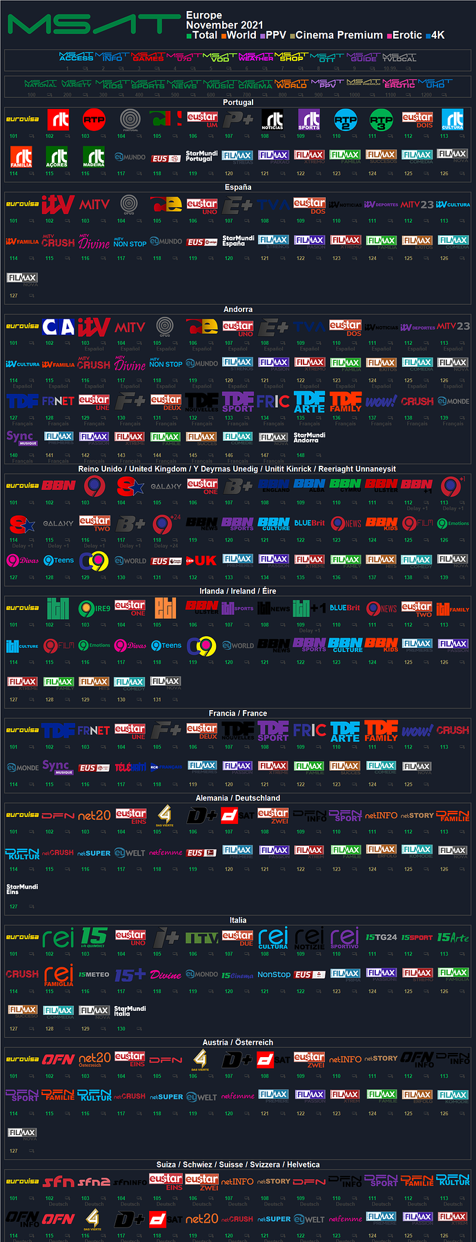655336472_msatnoviembre2021euro1.thumb.png.aa578a7e6c6e3ec6649fb08fa71831de.png