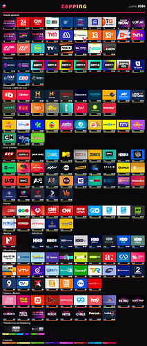 Zapping CL Junio 2026