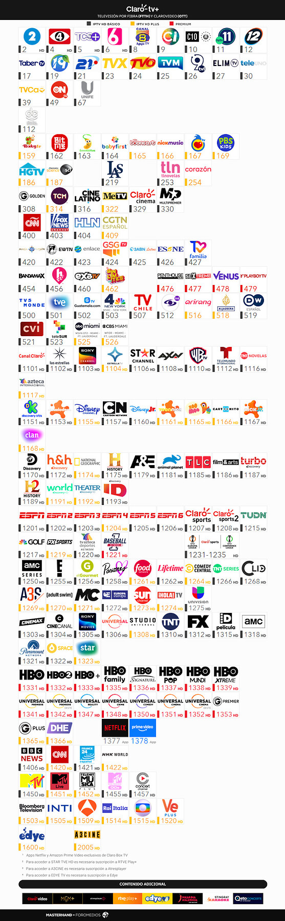 Claro TV+ - NovDic 2025
