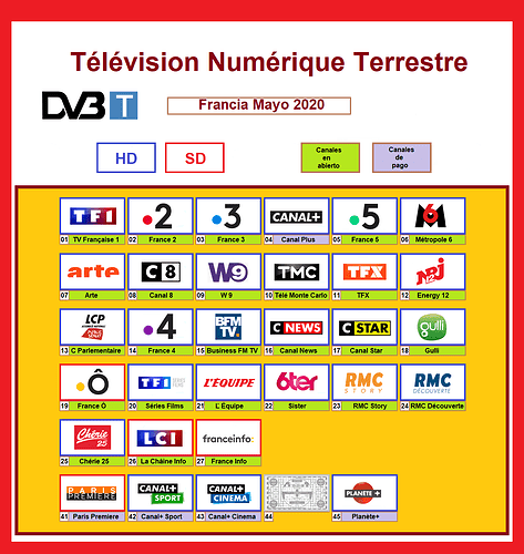 40057283_TNTFranciaMayo2020.thumb.png.3af9772dfe18b79490afc7278b3906a9.png