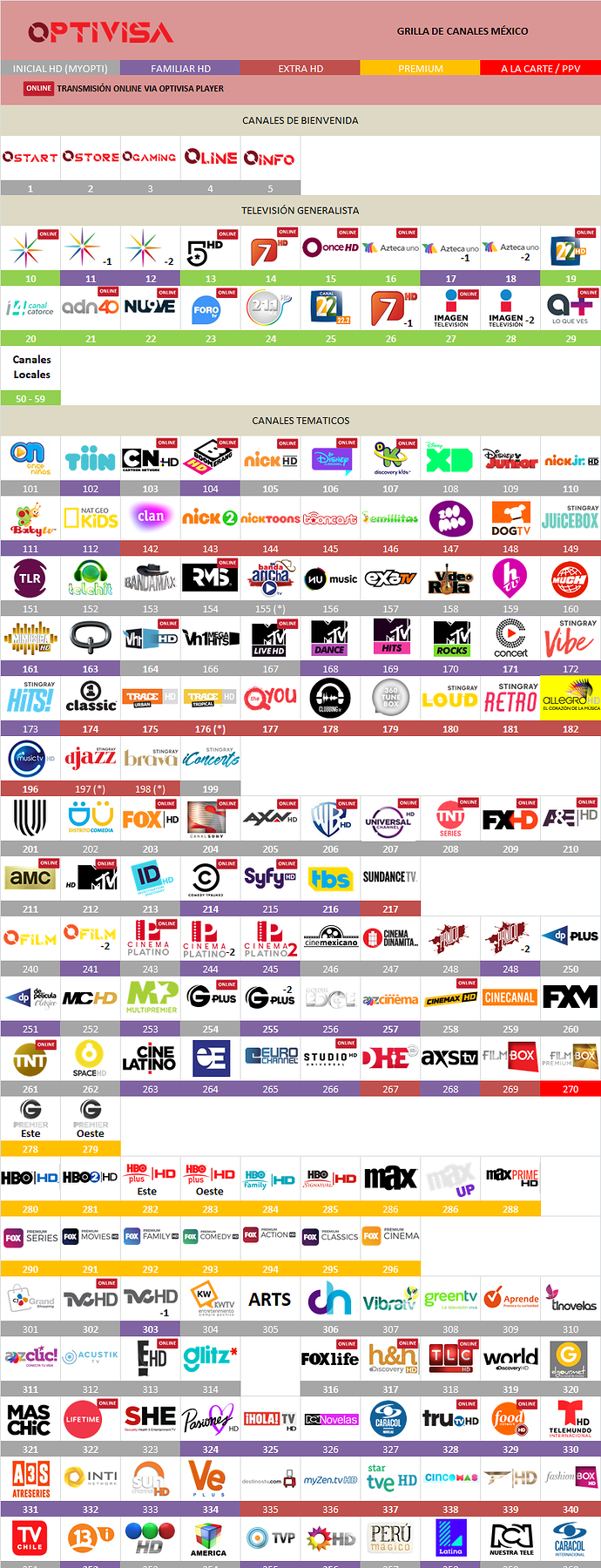 1121213467_grillaoptivisamexicoagosto2018.png.533793f0688d4db9fc732a29fbdc3ab2.png