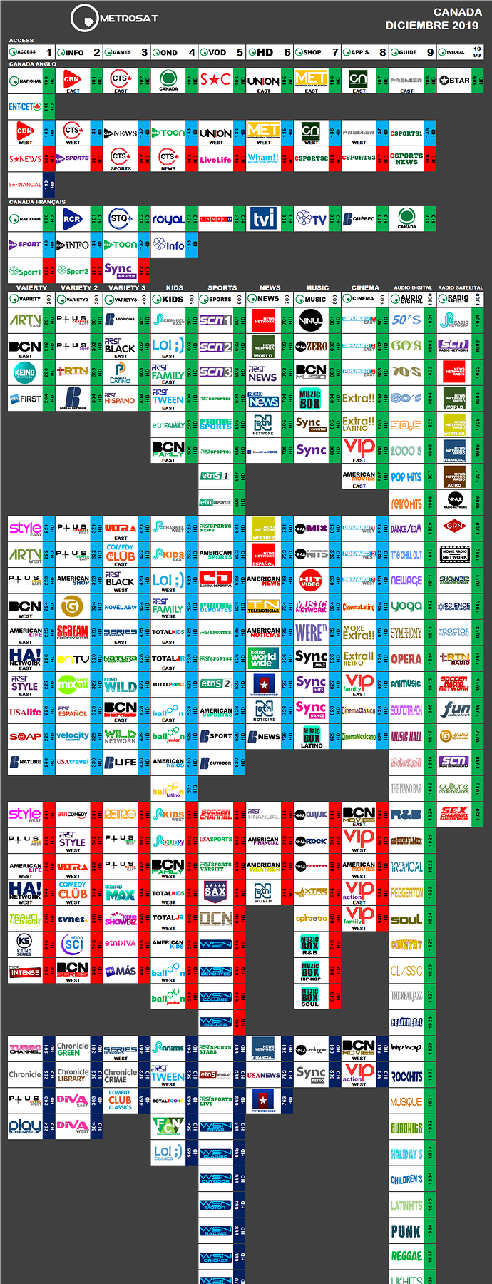 metrosat_2019_diciembre_canada.thumb.png.7c322088e66d7aef166ab26b3499a105.png