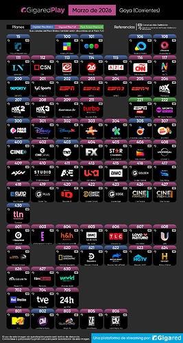 Gigared Play Marzo 2026 Goya Ctes