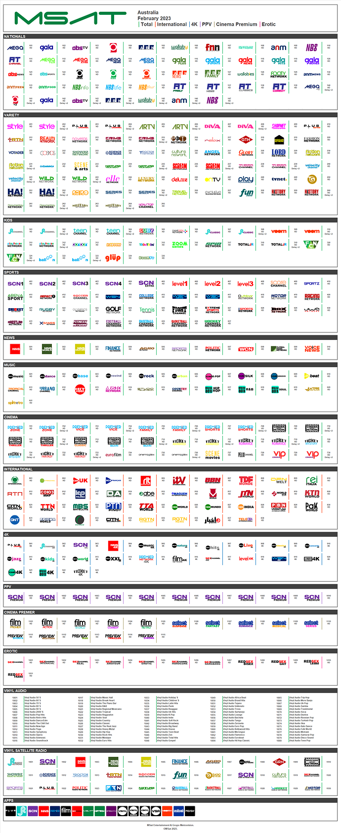 msat_febrero_2023_australia.thumb.png.f0d661195238ec62582fcd15096a7bdb.png