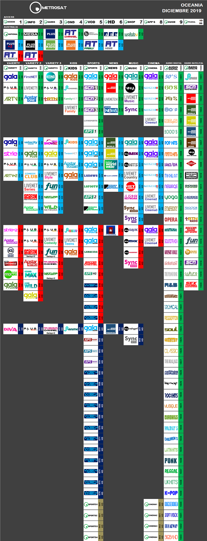 metrosat_2019_diciembre_oceania.thumb.png.a740ef6b993bf533e6f74f2f8036f5cd.png