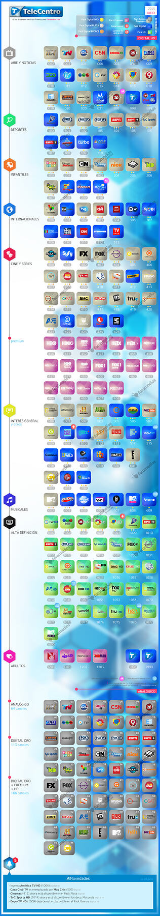 TC - JUL Analógico & Digital-HD foromedios