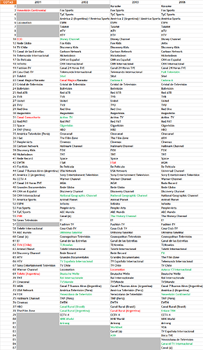 COTAS cuando era chévere