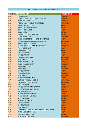 1939254632_RELEVAMIENTOFM11-04-2020-1.thumb.png.c4759ab52f46a63c1f860fdc38e490ad.png