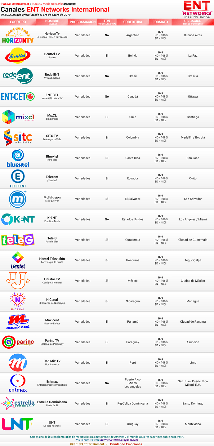 1201960003_2-ListaDatos-CanalesENT.thumb.png.dbc2a3f888b1bb3058b8a5a5eeab93b0.png